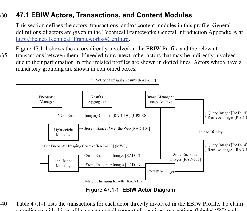 IHE Encounter-Based Imaging Workflow actor diagram showing encounter manager, acquisition modality, lightweight modality, image manager or archive, image display, results aggregator, and POCUS manager.