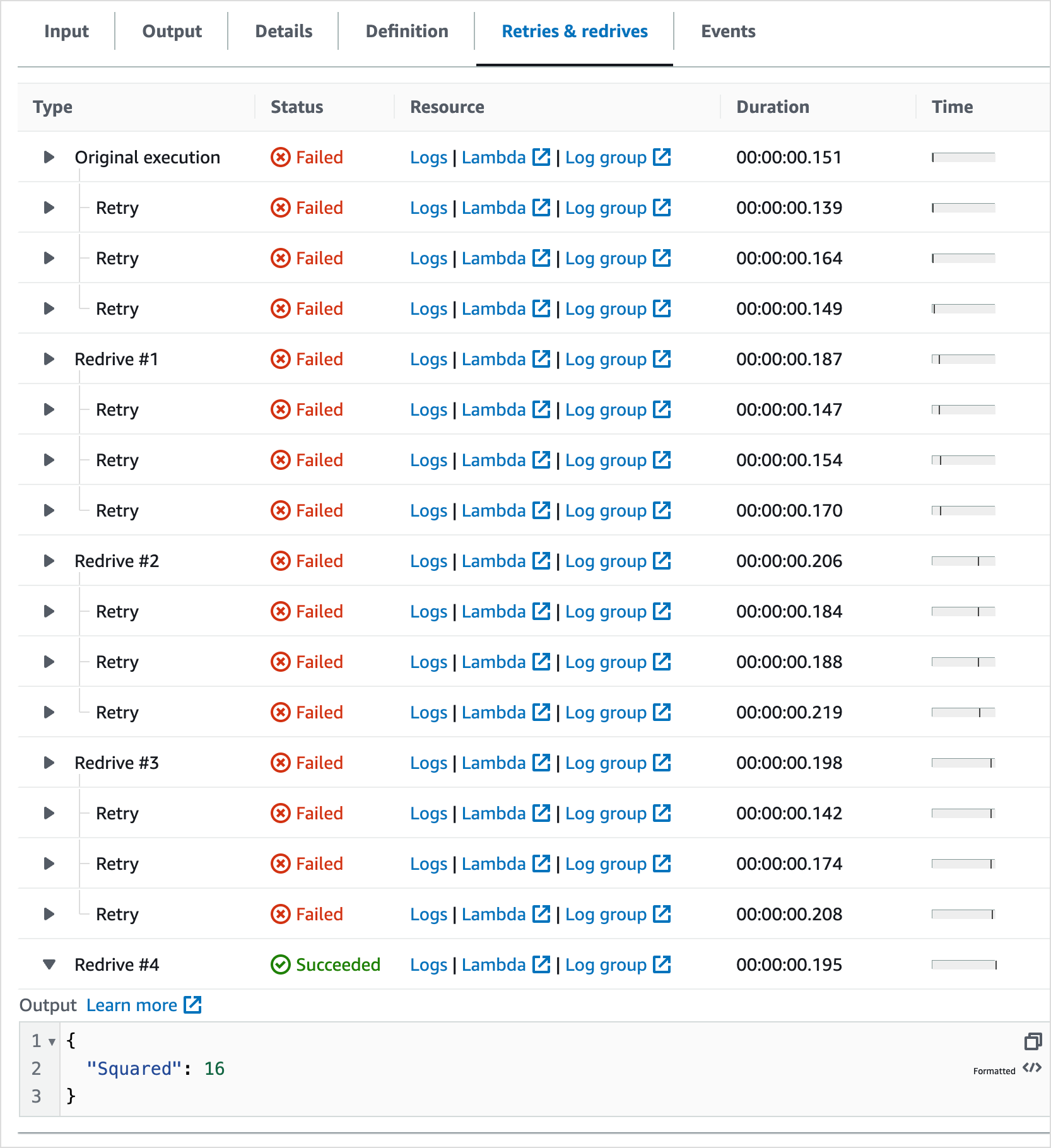 AWS Step Functions console screenshot showing original execution retries and multiple redrives until a task succeeds.